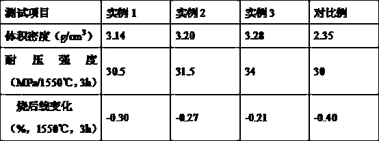 Preparation method of high temperature resistance phenolic resin binder