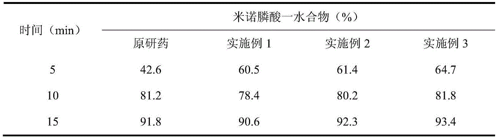 A kind of minodronic acid tablet prescription and its preparation process