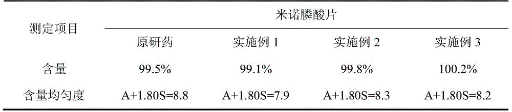 A kind of minodronic acid tablet prescription and its preparation process