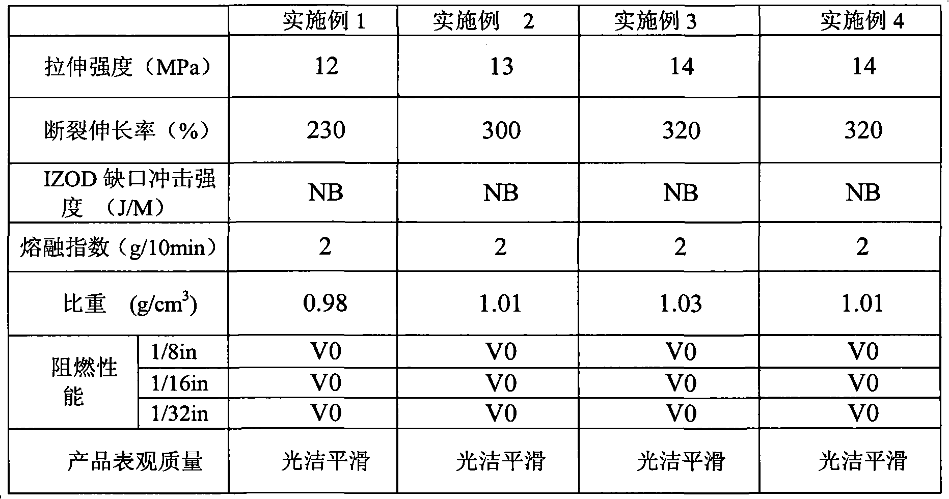 Halogen-free low-smoke flame-retardant polypropylene/polyamide composite material and preparation method