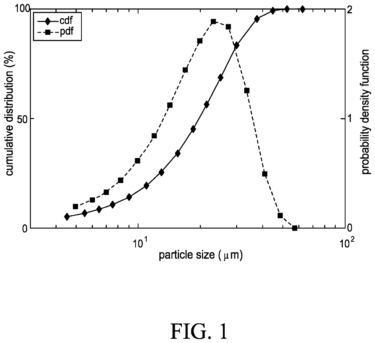 Synthetic progestogens and pharmaceutical compositions comprising the same