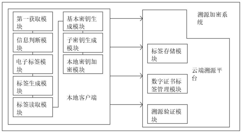 Content network copyright traceability encryption system and encryption method