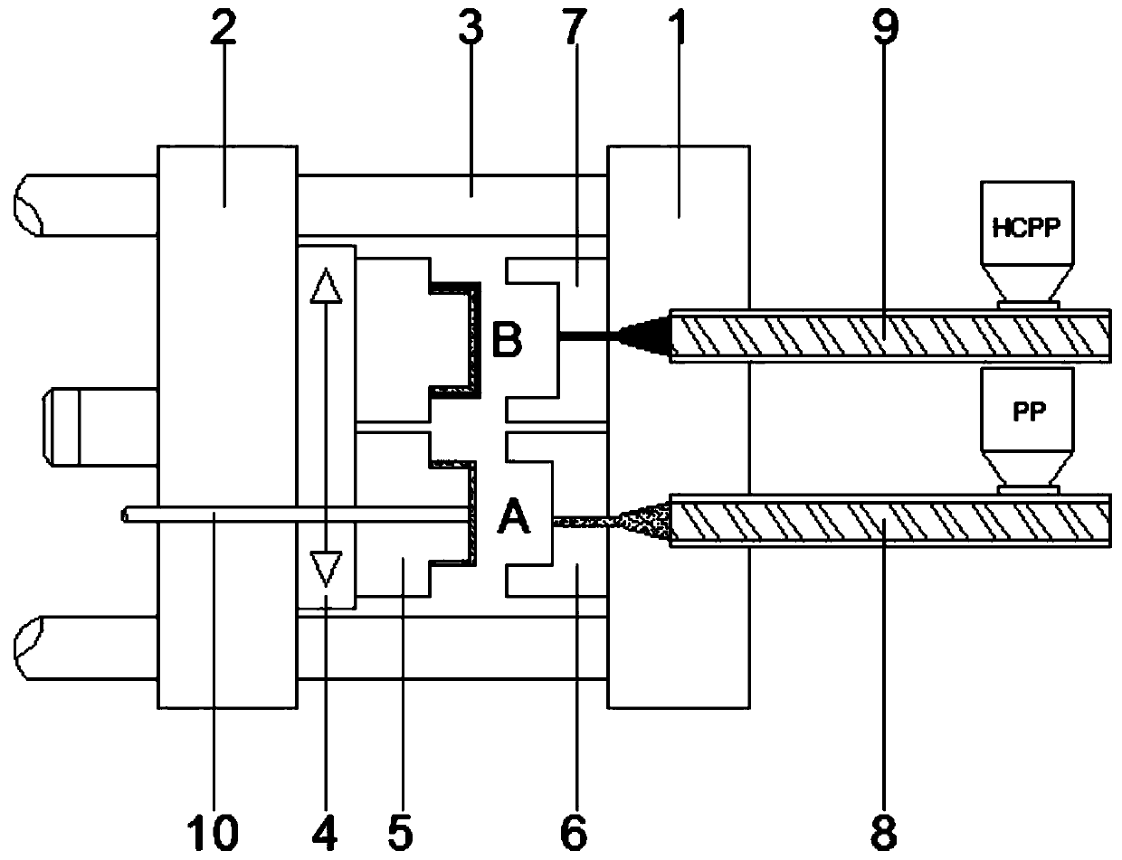 Rotary disc type double-color injection mold forming process