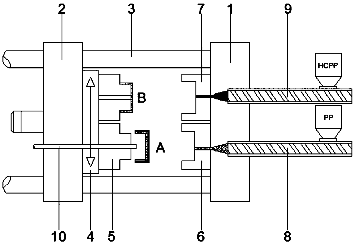 Rotary disc type double-color injection mold forming process