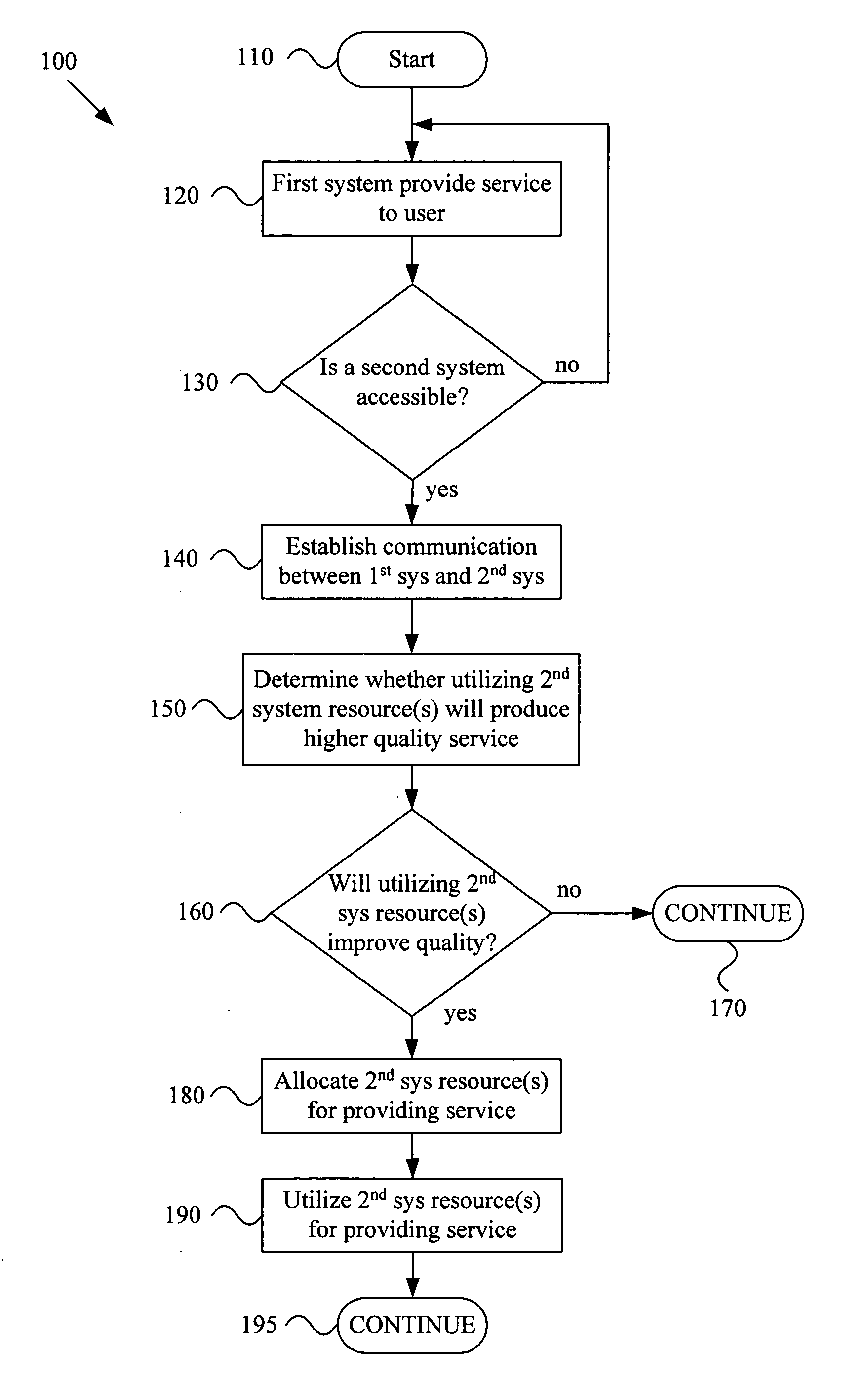 Automatic quality of service based resource allocation