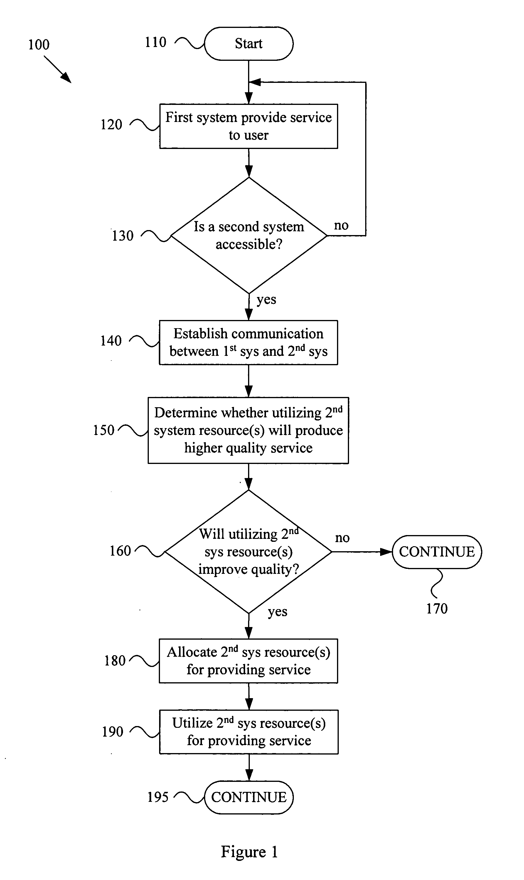 Automatic quality of service based resource allocation