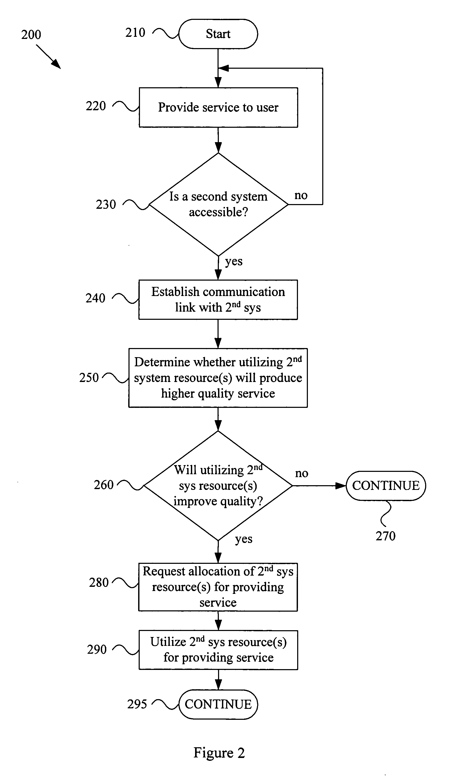 Automatic quality of service based resource allocation