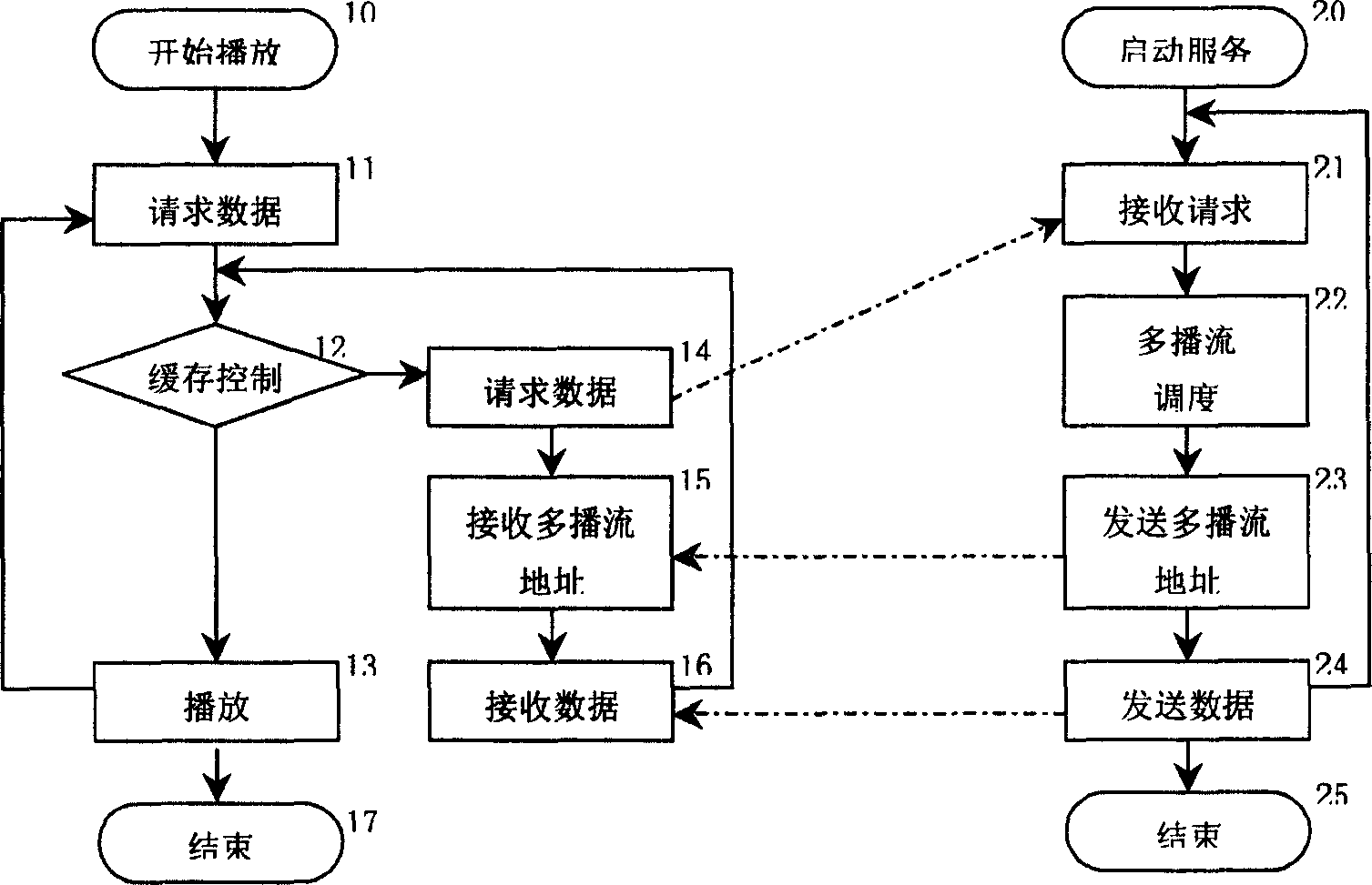 Multi-broadcasting stream merging method of supporting VCR function