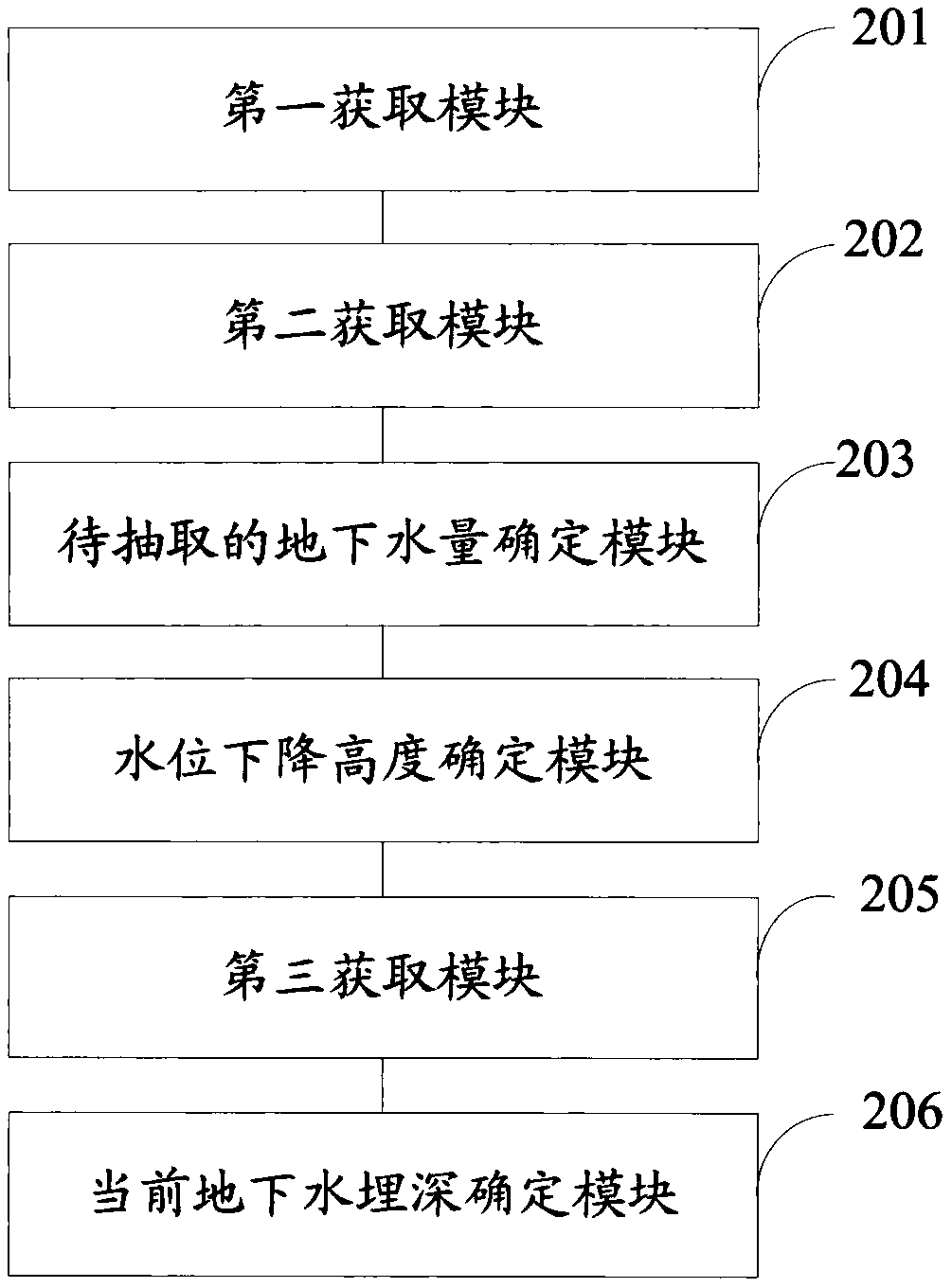 Inland arid area oasis water resource monitoring method and system