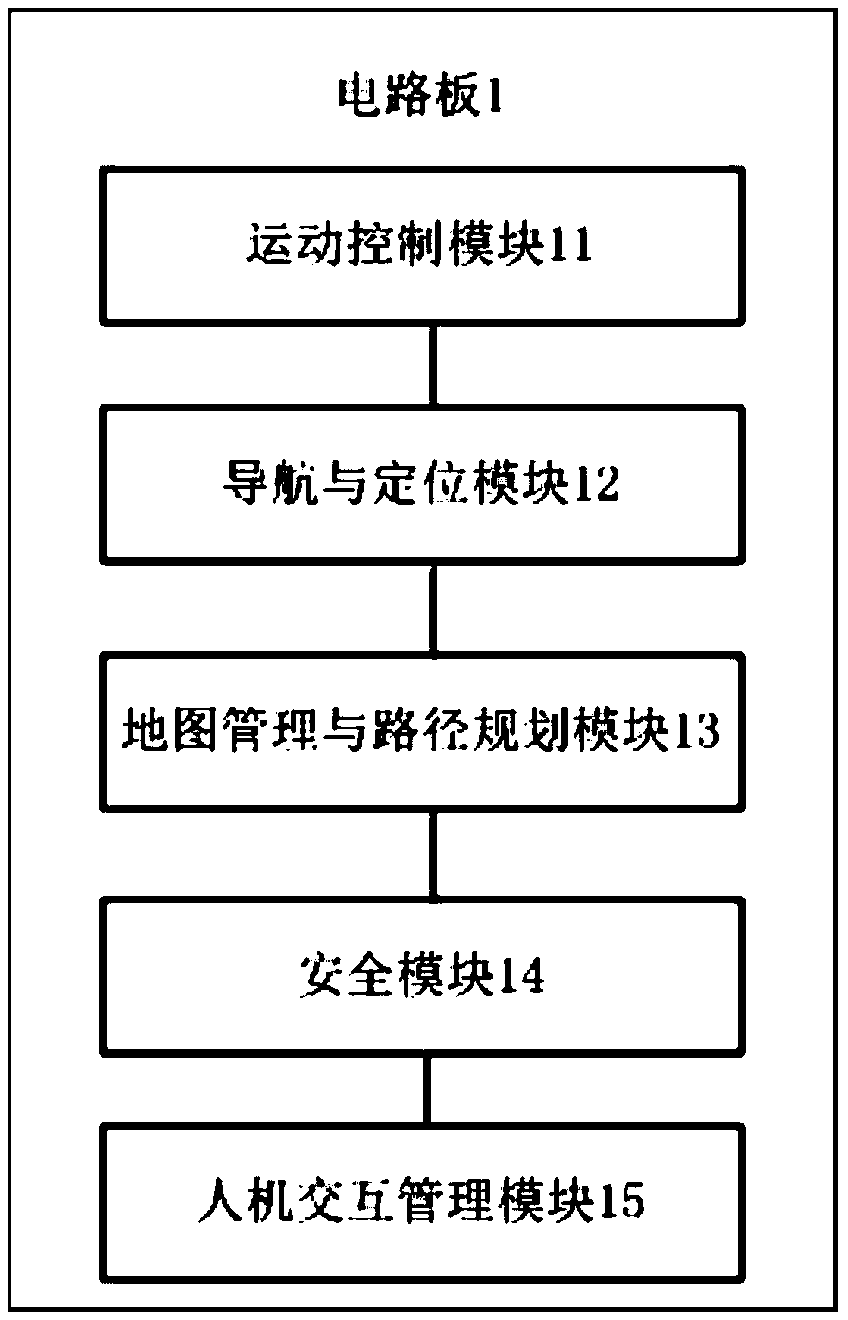 An indoor robot navigation device