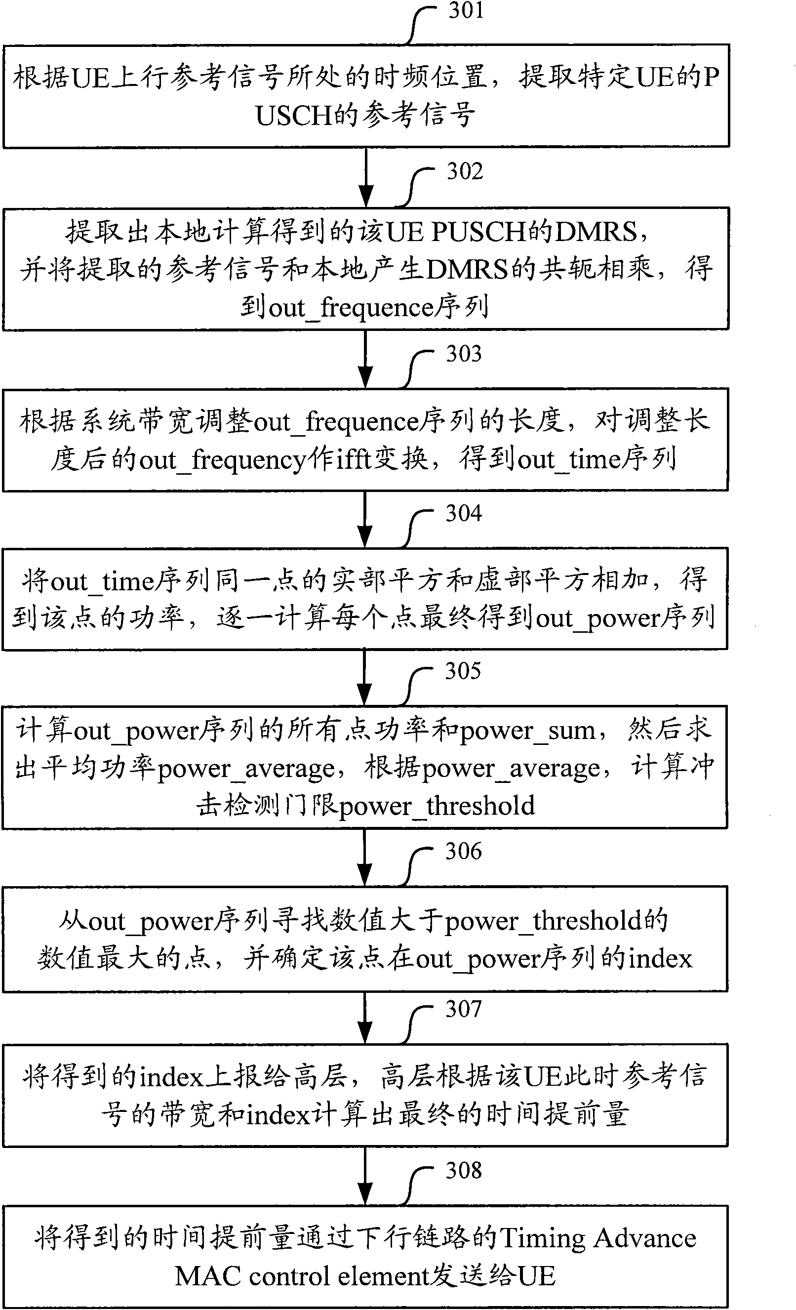 Method and device for determining time advance