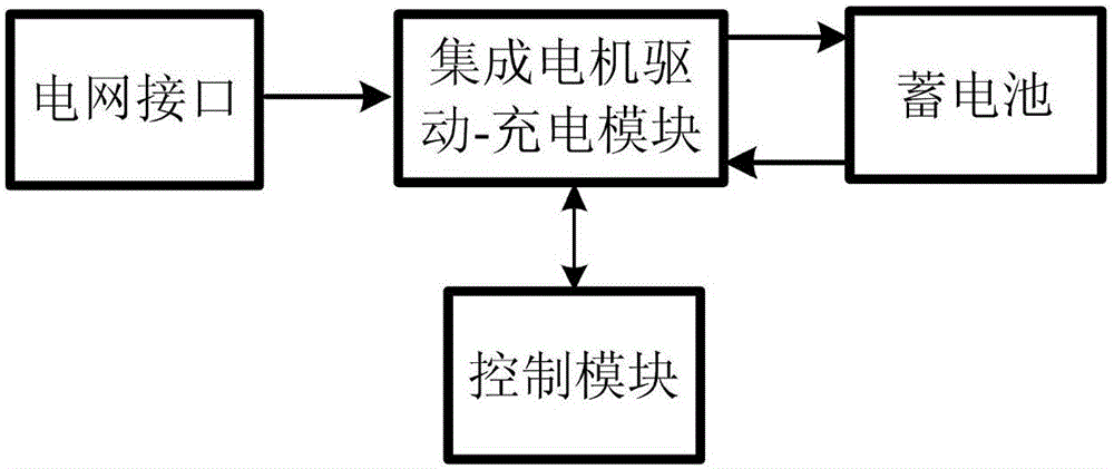 A power conversion device