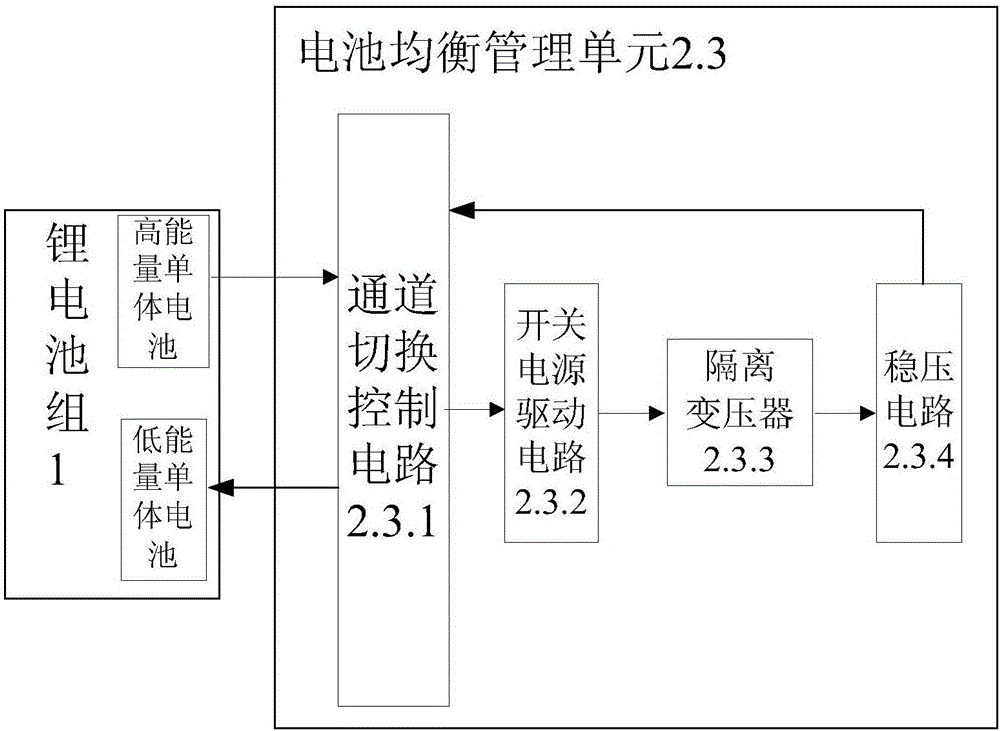 Servo power supply