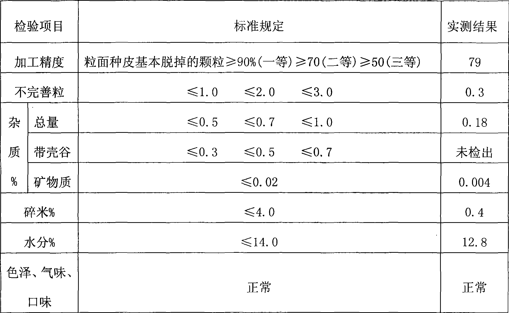 Technique for processing millet with remained germ