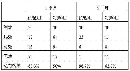 Traditional Chinese medicine preparation for reducing melanin production, its preparation method and use