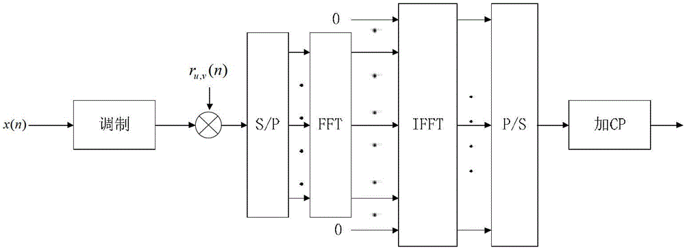 Multi-base-station cooperative communication method of time division-long term evolution (TD-LTE) spread spectrum orthogonal frequency division multiplexing (OFDM) system