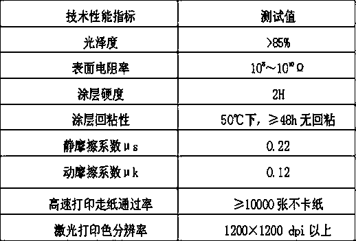 A low friction coefficient anti-blocking smooth coating and preparation method thereof