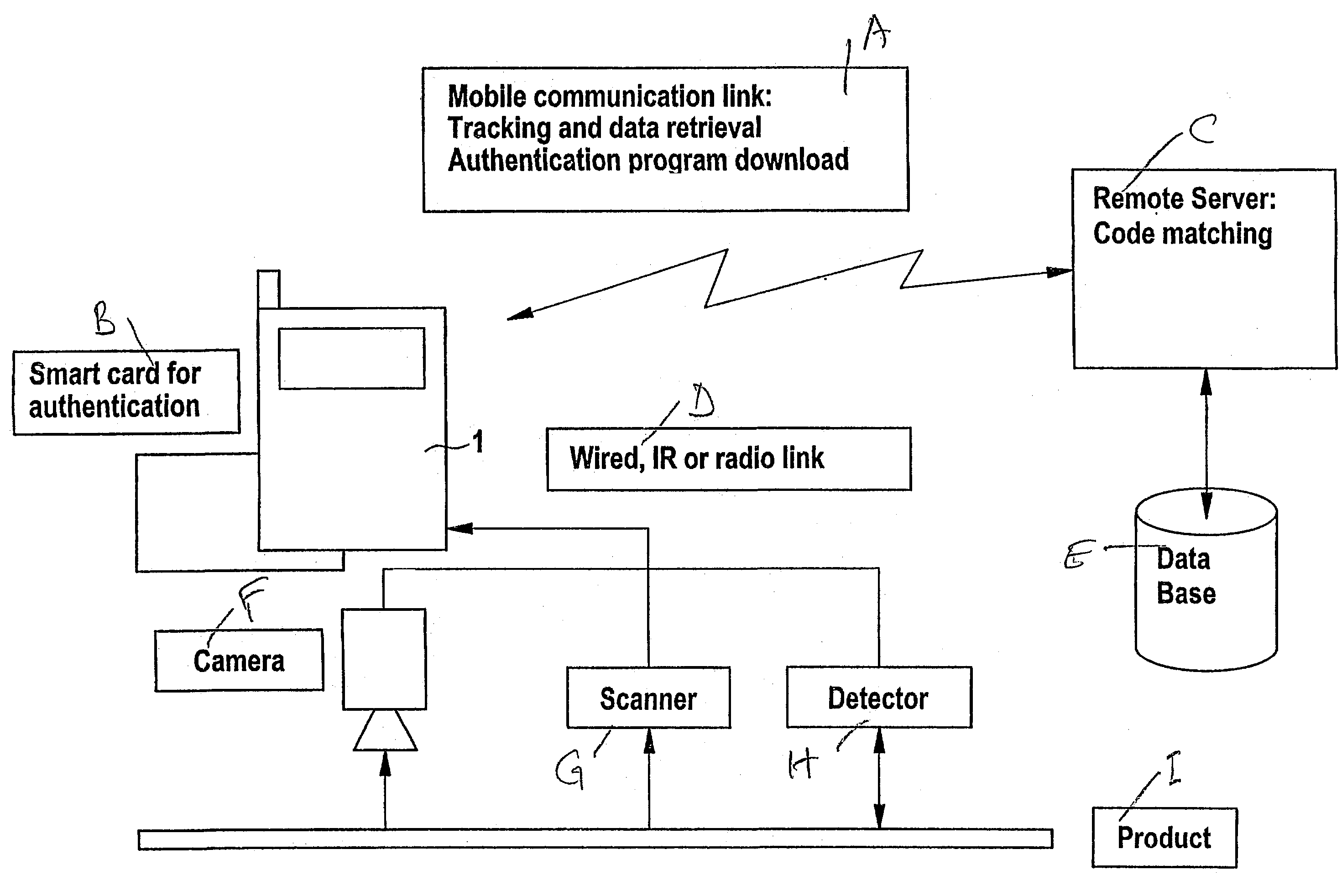 Use of communication equipment and method for authenticating an item, unit and system for authenticating items, and authenticating device