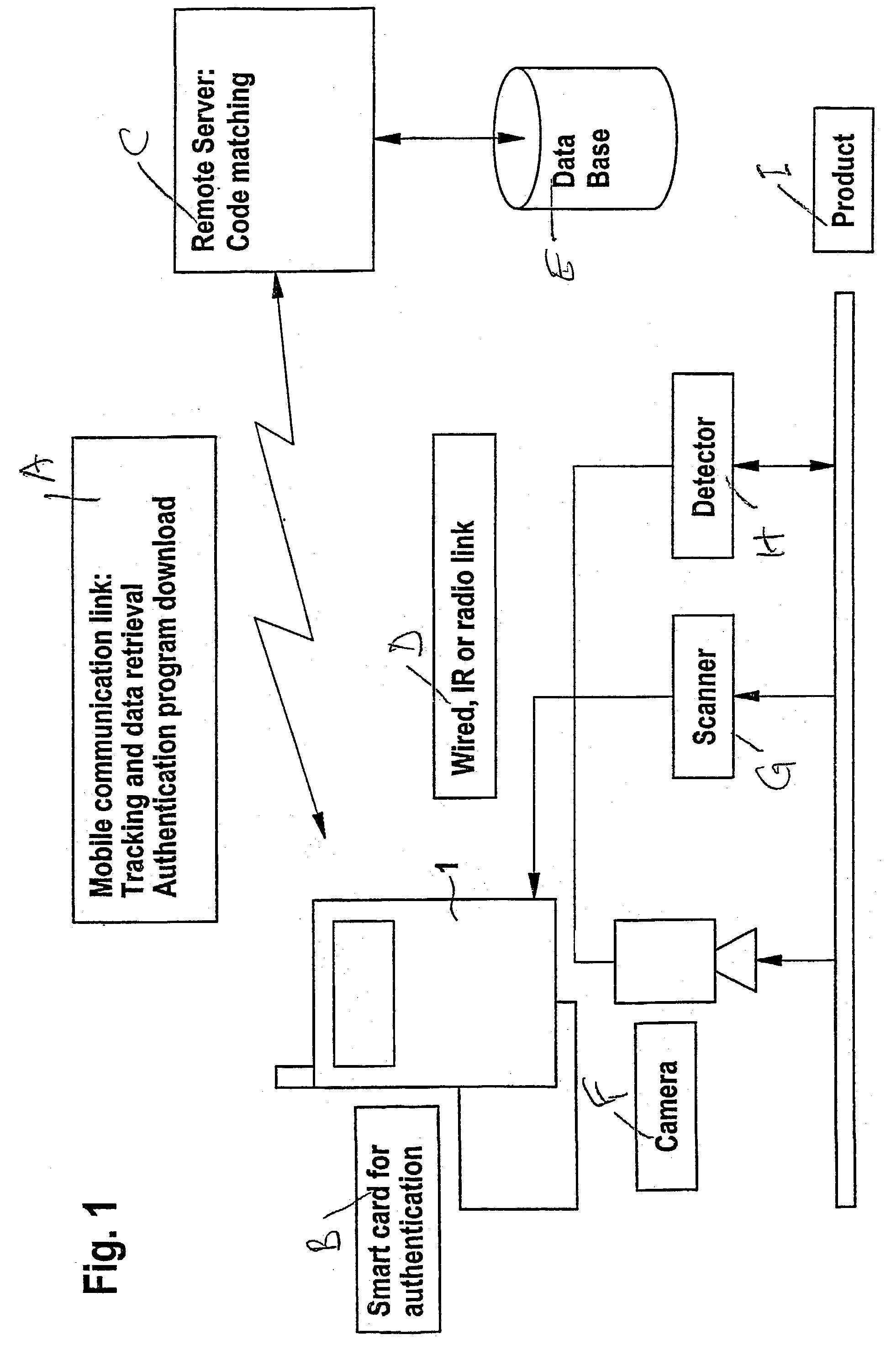 Use of communication equipment and method for authenticating an item, unit and system for authenticating items, and authenticating device