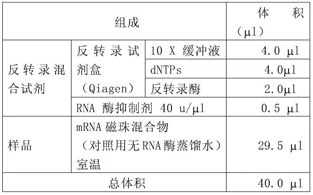 Kit for detecting free breast cancer cell marker in blood