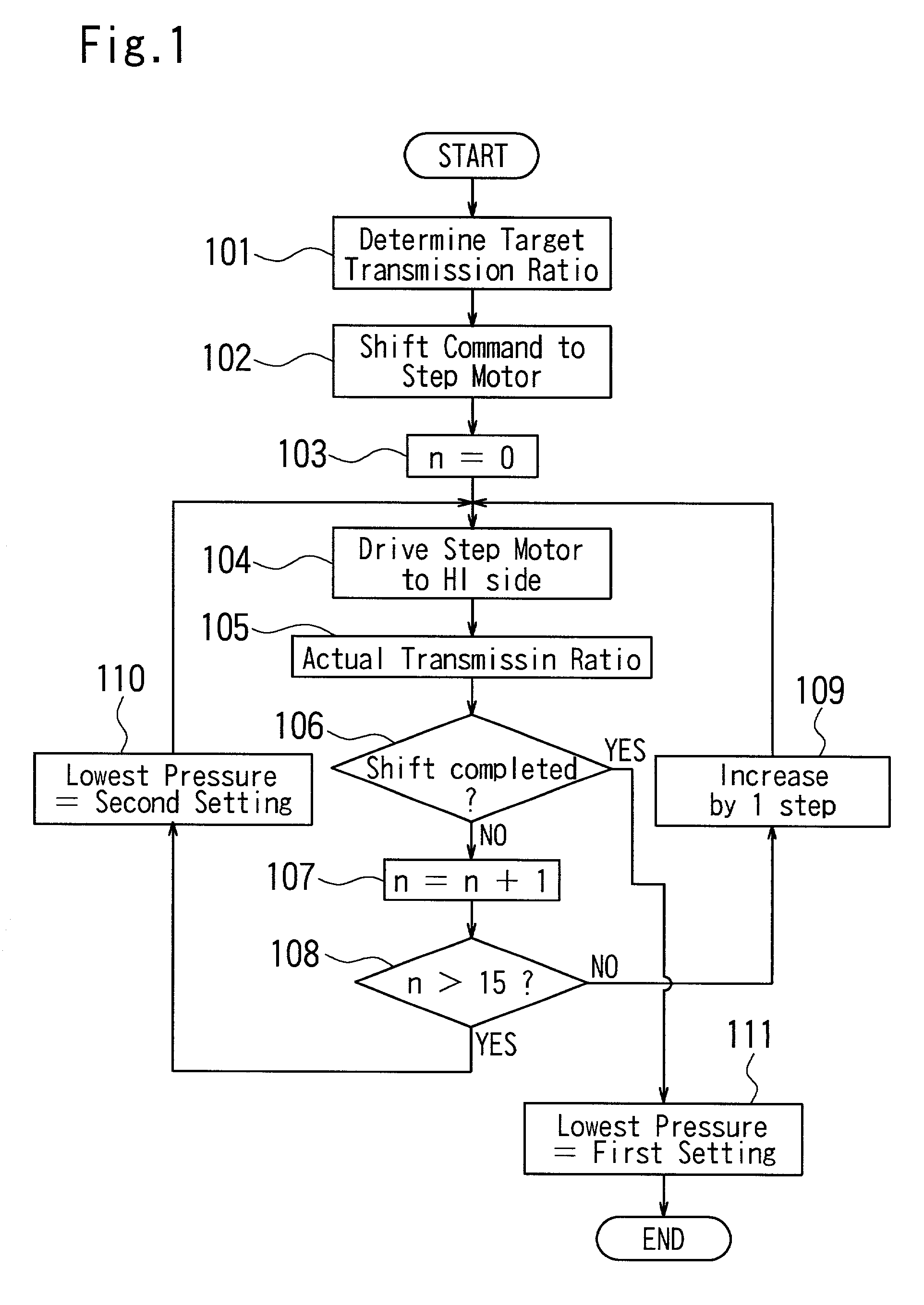 Hydraulic control system for a continuously variable transmission