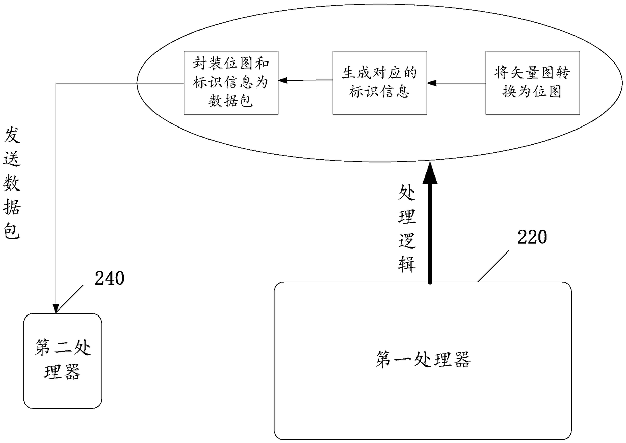 Smart interaction tablet and vector diagram processing method, device and equipment