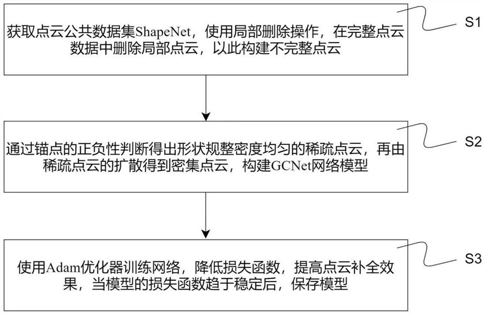 Point cloud completion method based on anchor point detection