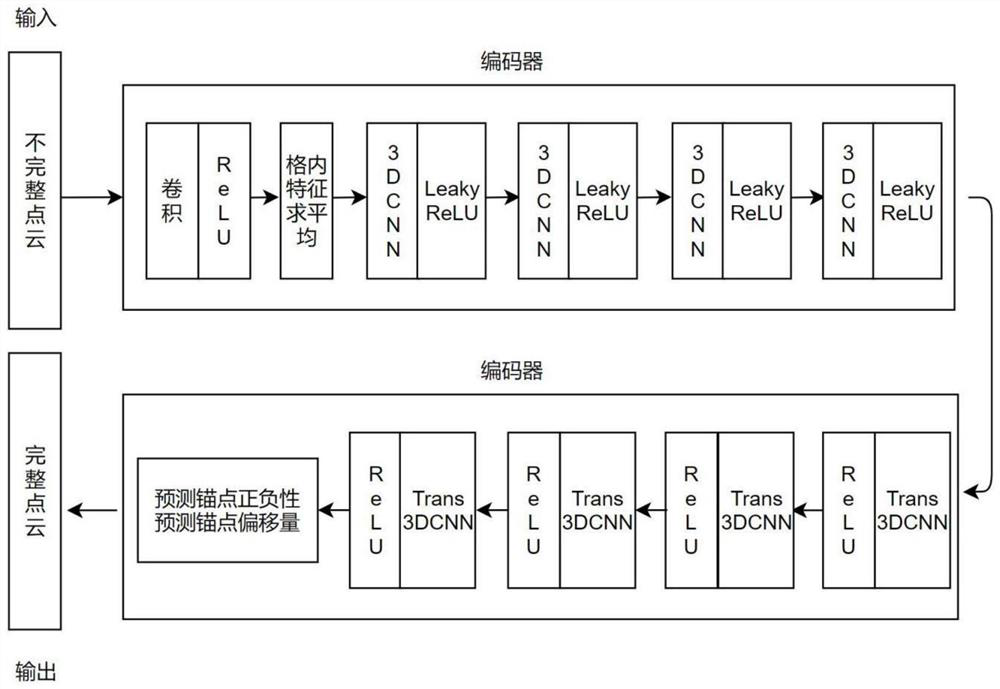 Point cloud completion method based on anchor point detection