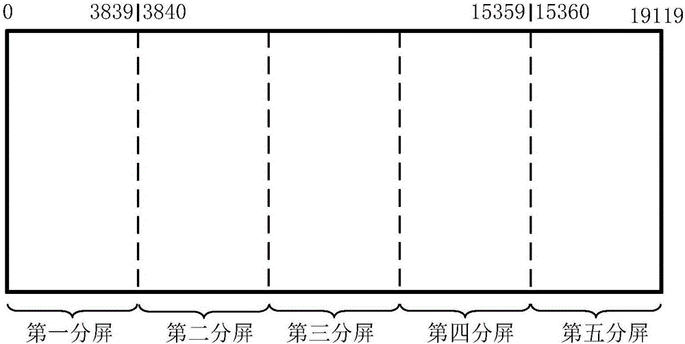 LED display screen correction method