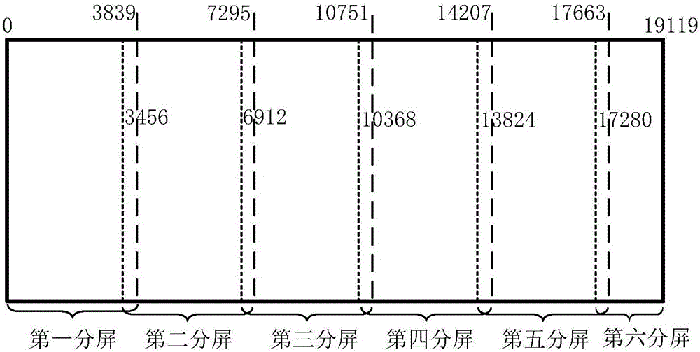 LED display screen correction method