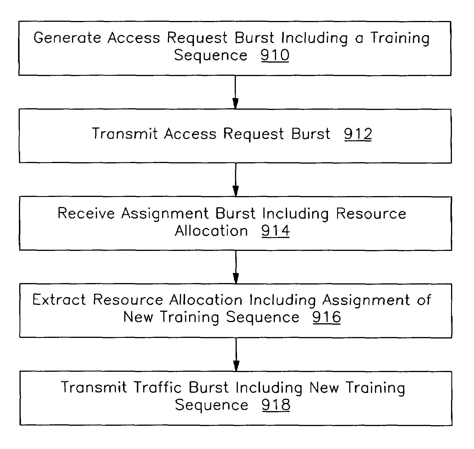 Assigning training sequences based on spatial channels in a wireless communications system