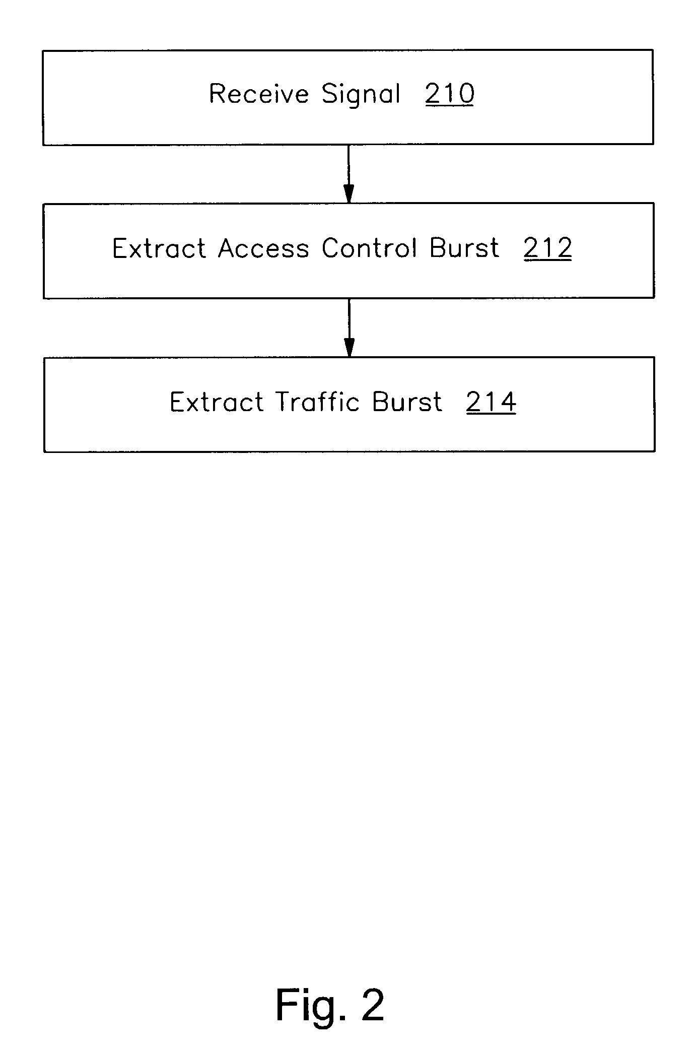 Assigning training sequences based on spatial channels in a wireless communications system