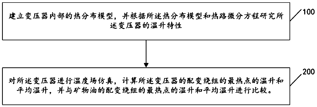 Dynamic protection constant value setting method and device, equipment and storage medium