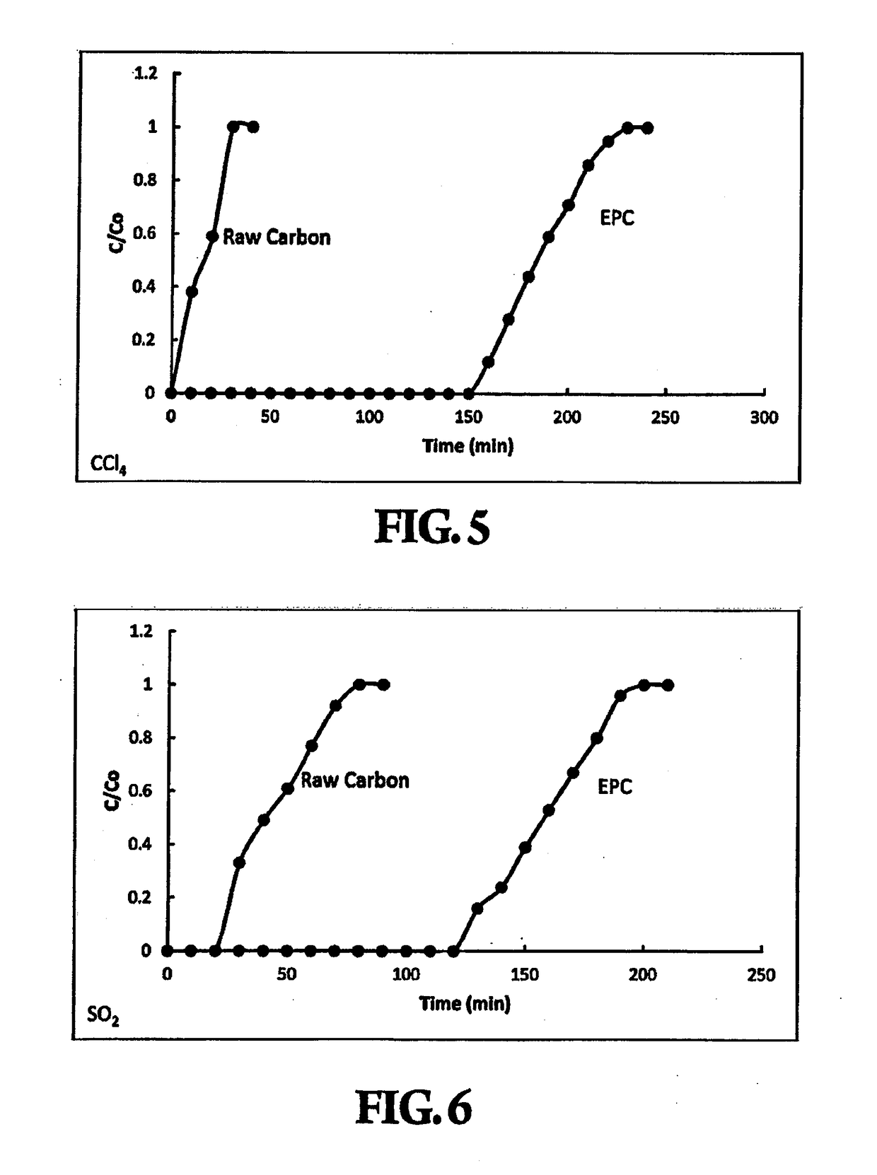 Surface Modified Carbon for Filtration Applications and Process for Making the Same