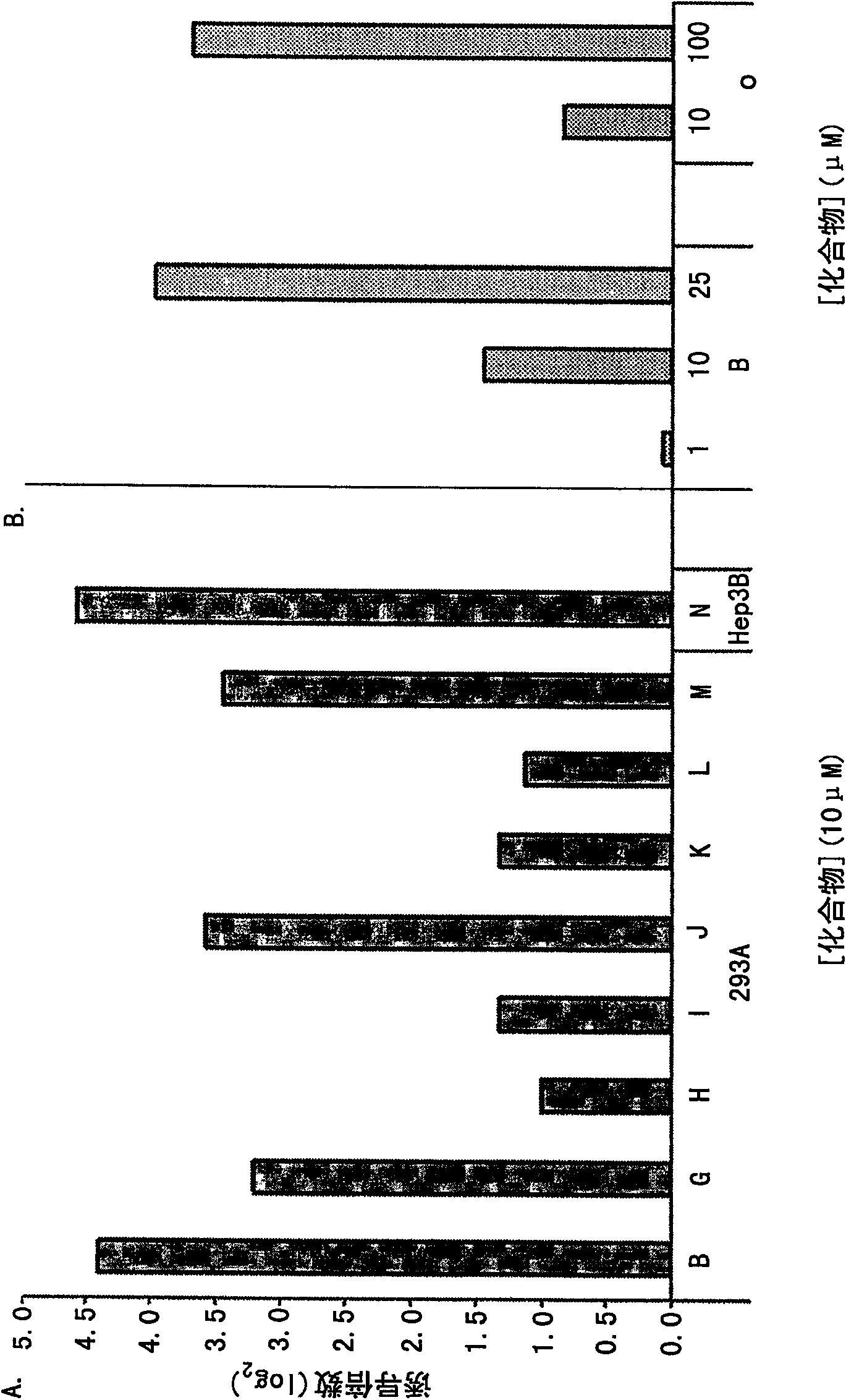 Stabilization of hypoxia inducible factor (HIF) alpha