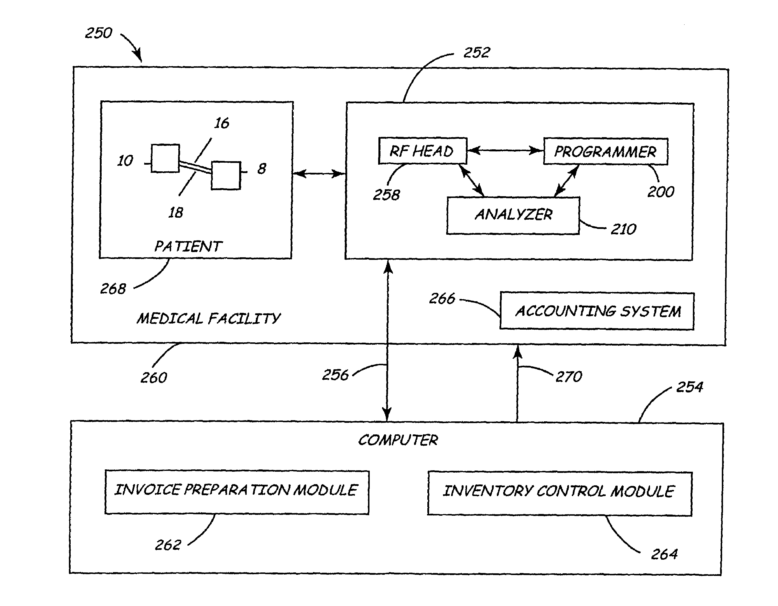 Apparatus and method for automated invoicing of medical device systems