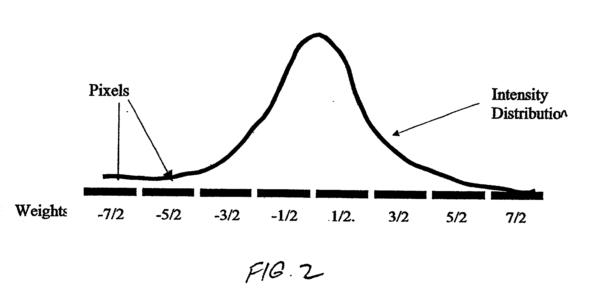 Ophthalmic instrument having hartmann wavefront sensor deriving location of spots with spot fitting techniques