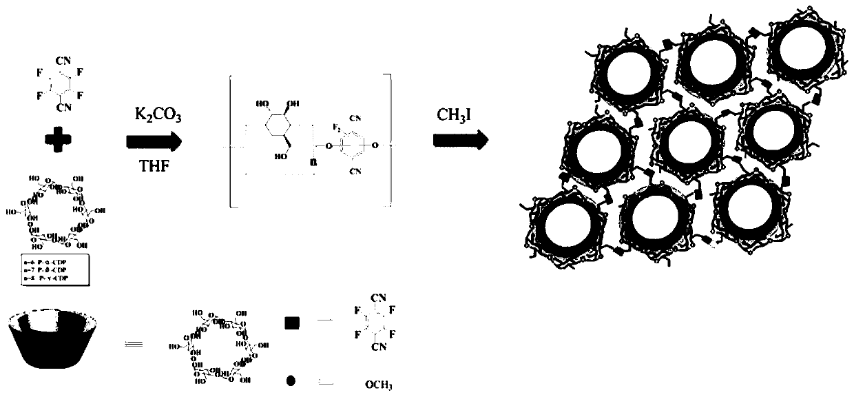 Supermolecular chiral porous polymer separation medium and preparation method and application thereof