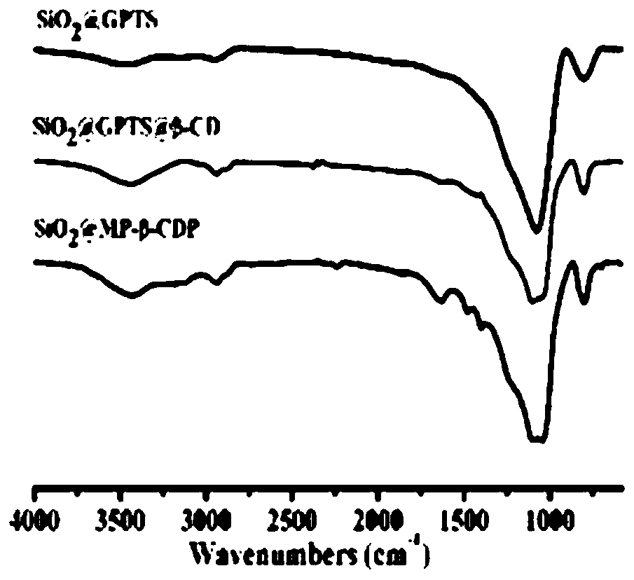 Supermolecular chiral porous polymer separation medium and preparation method and application thereof