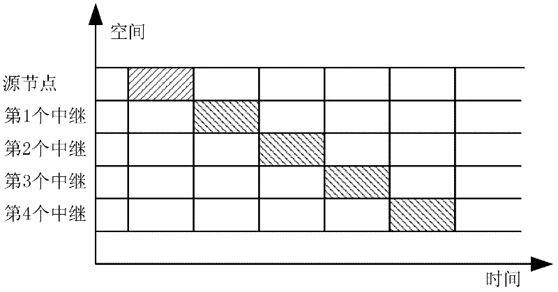 Nonlinear amplification-retransmission optimal power allocation method