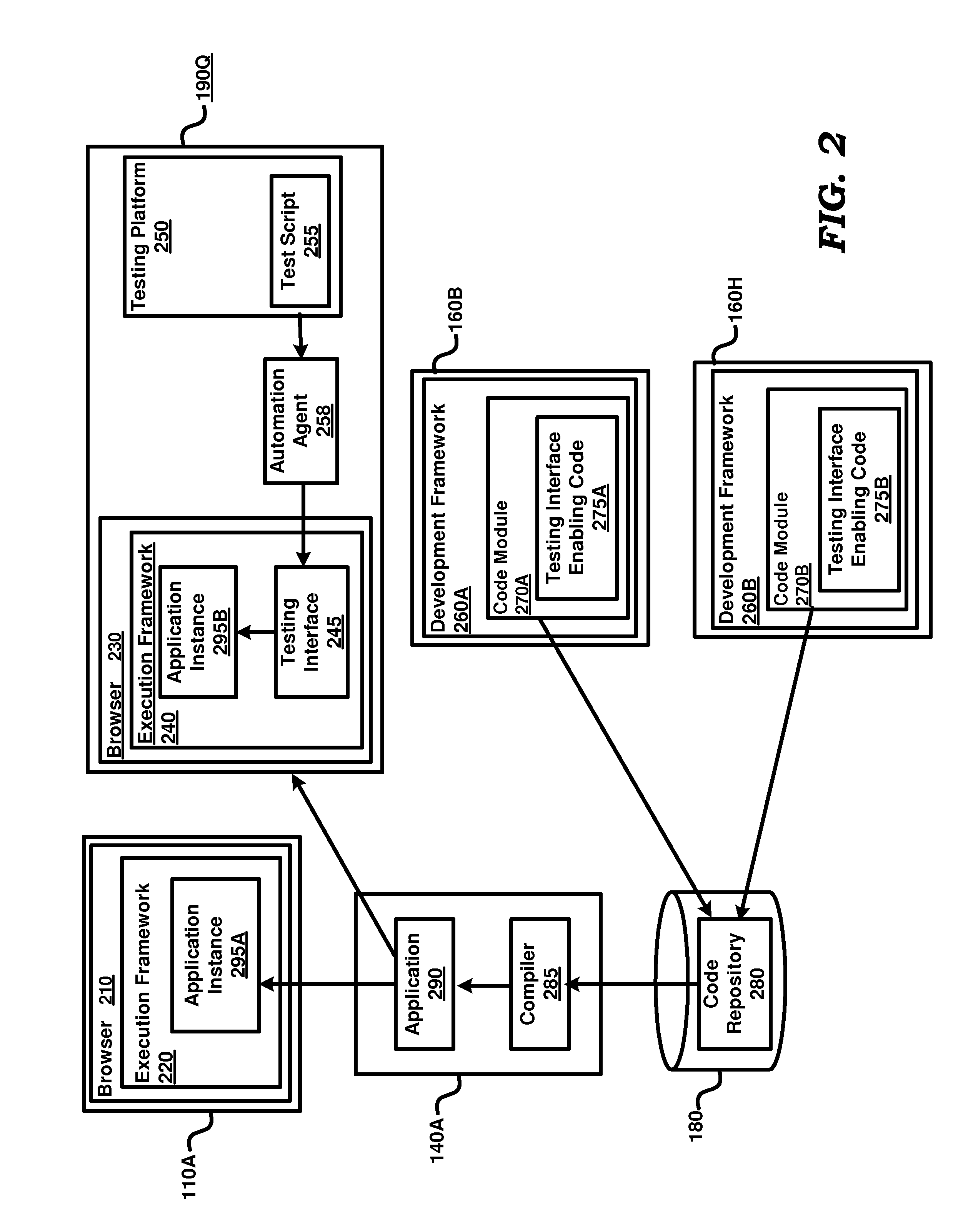 Automated testing of browser based rich internet applications (RIA) delivered through proprietary frameworks