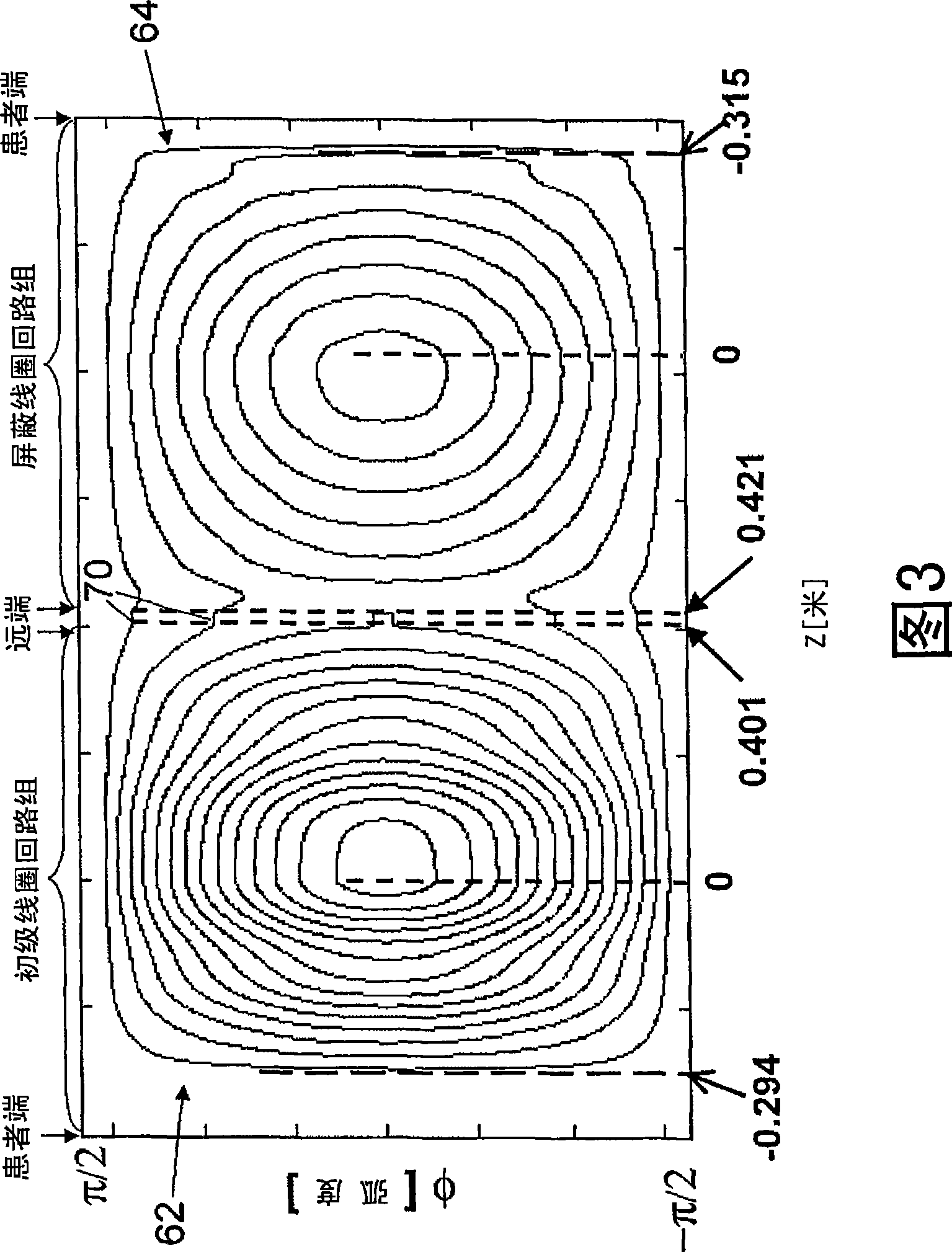 Three-dimensional asymmetric transverse gradient coils