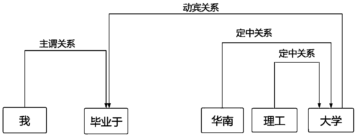 Knowledge graph construction method