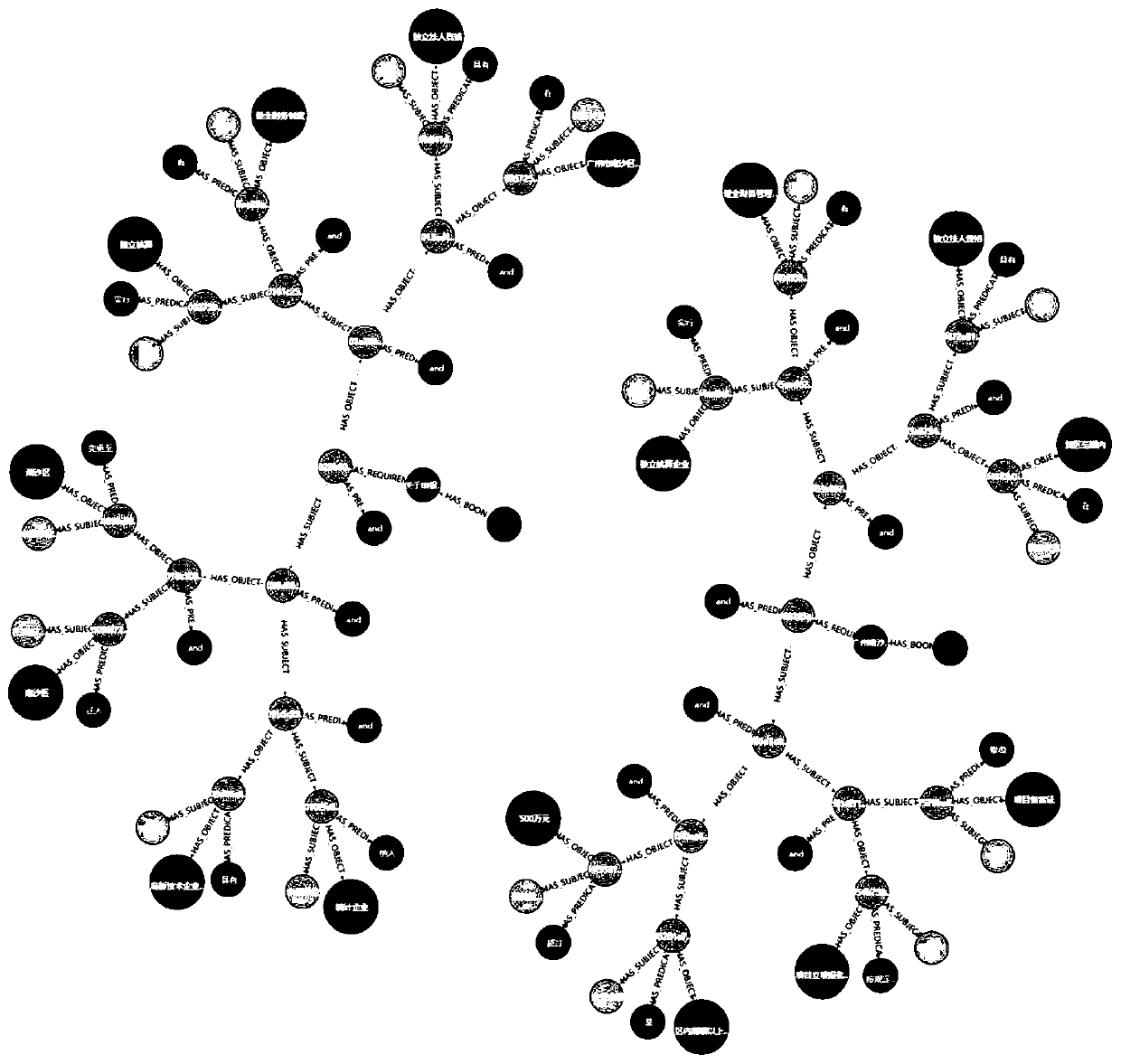 Knowledge graph construction method