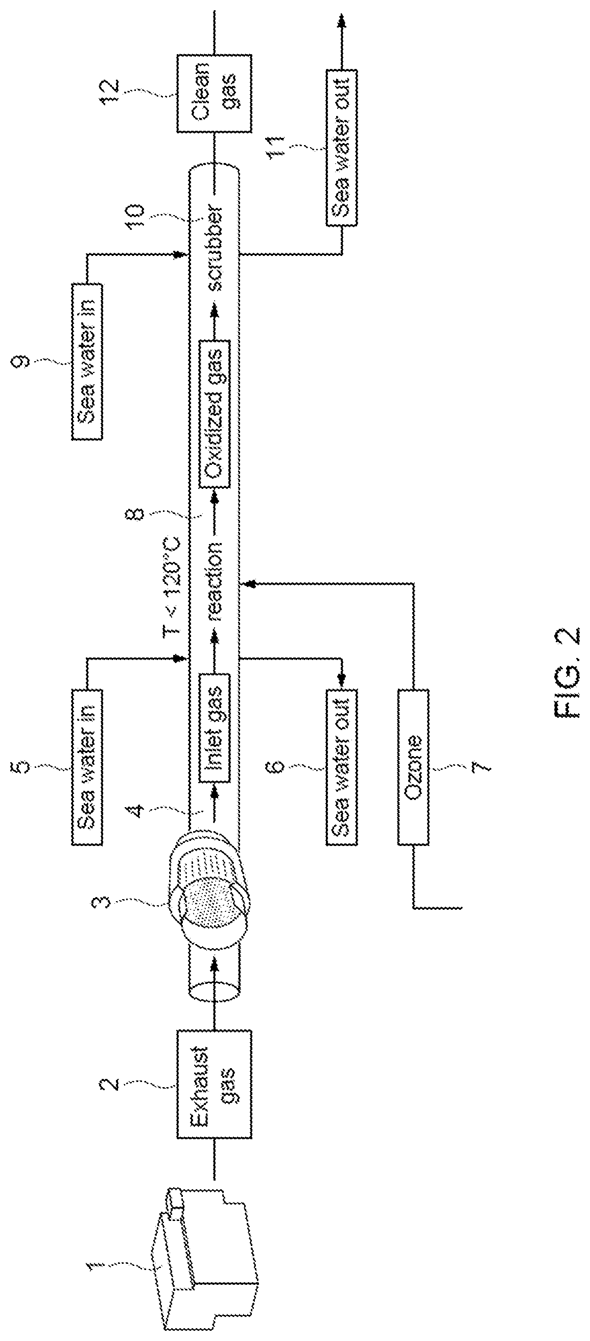 Process and Apparatus for Reducing Nox Emissions