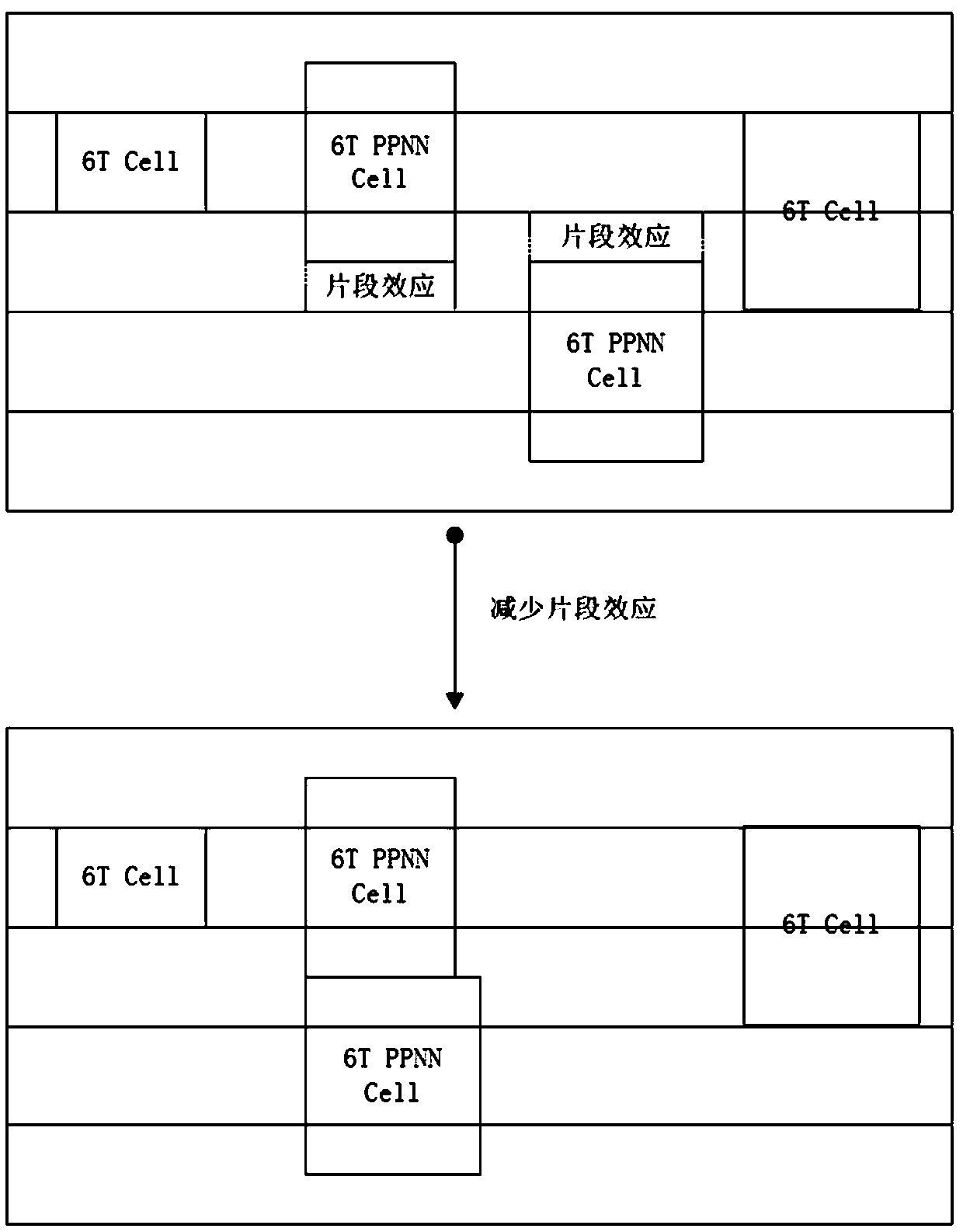 A 6T & 6TPPNN unit layout method based on minimum width constraint