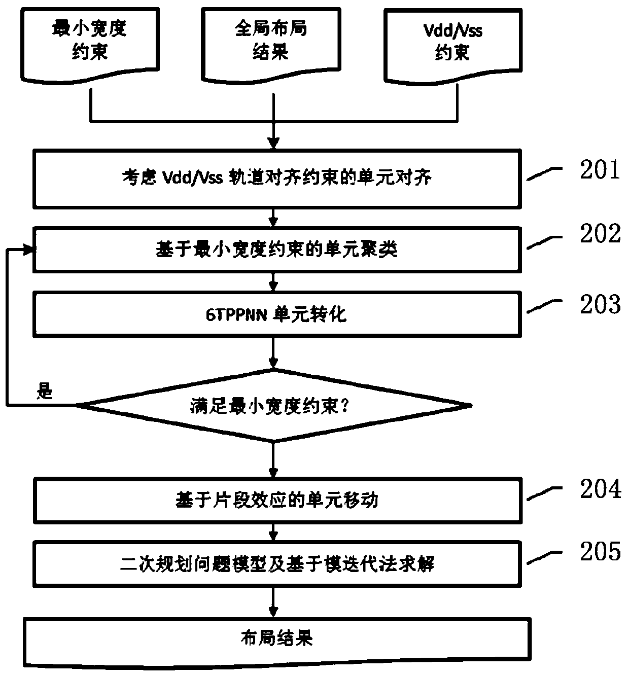 A 6T & 6TPPNN unit layout method based on minimum width constraint