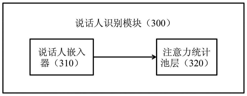 End-to-end voice print recognition method and voice print recognition device