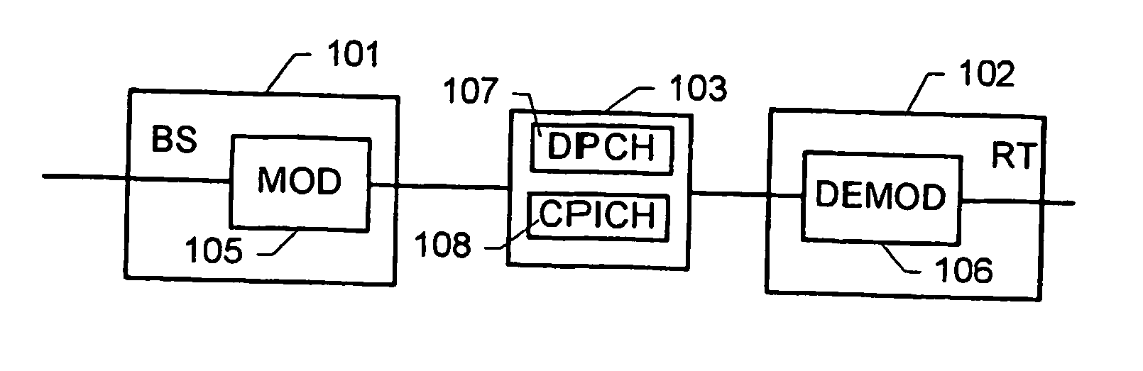 Determination of a channel estimate of a transmission channel