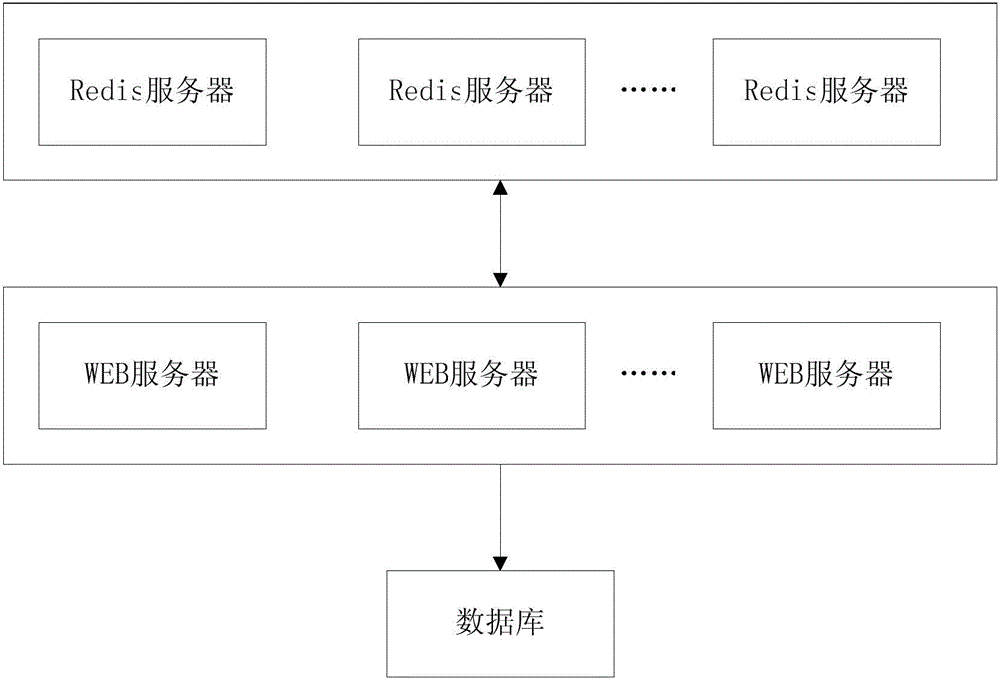 Inputting channel data statistical method and device